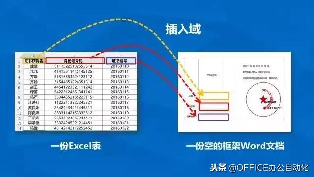 word技巧课堂,高效实用word技巧