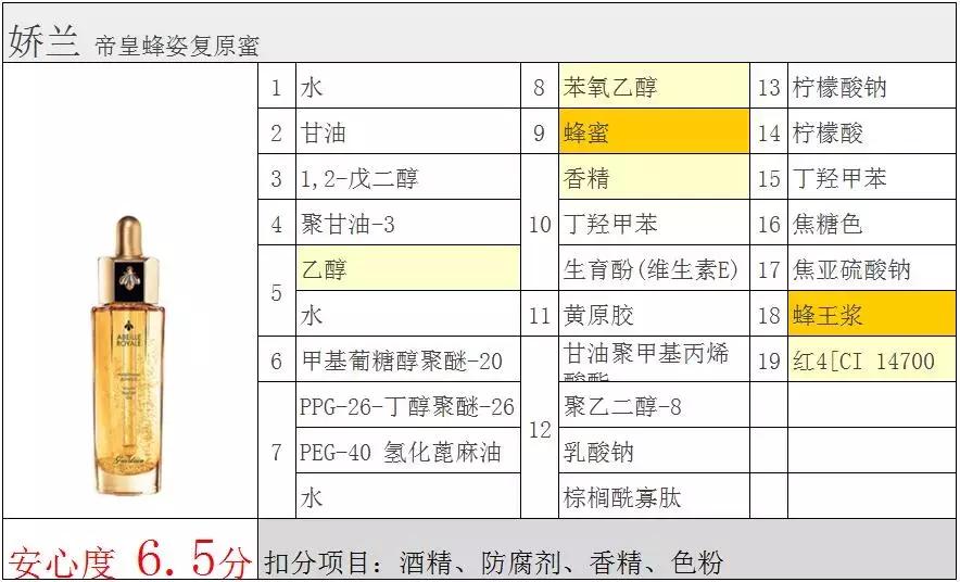 娇兰帝皇蜂姿修护复原蜜好用吗,娇兰帝皇蜂姿复原蜜测评