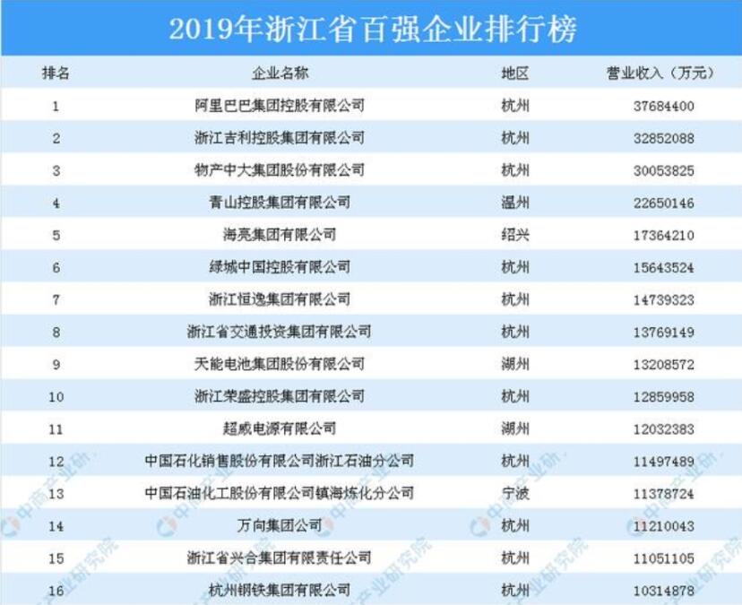 山东vs浙江综合实力对比,山东vs浙江图片