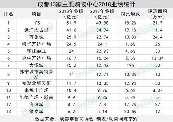 万象城万年场,万象城2012开业