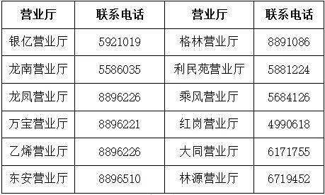 燃气欠费可以打什么电话,自来水电话人工服务