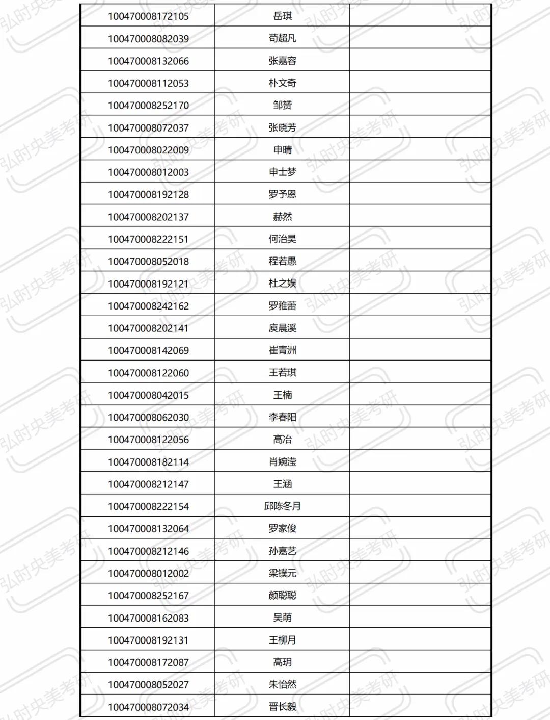 中央美术学院近三年录取方式,中央美术学院录取条件
