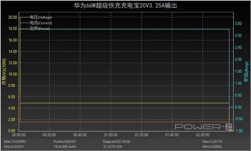 华为66w充电宝和罗马仕哪个好,华为充电宝66w和40w的区别