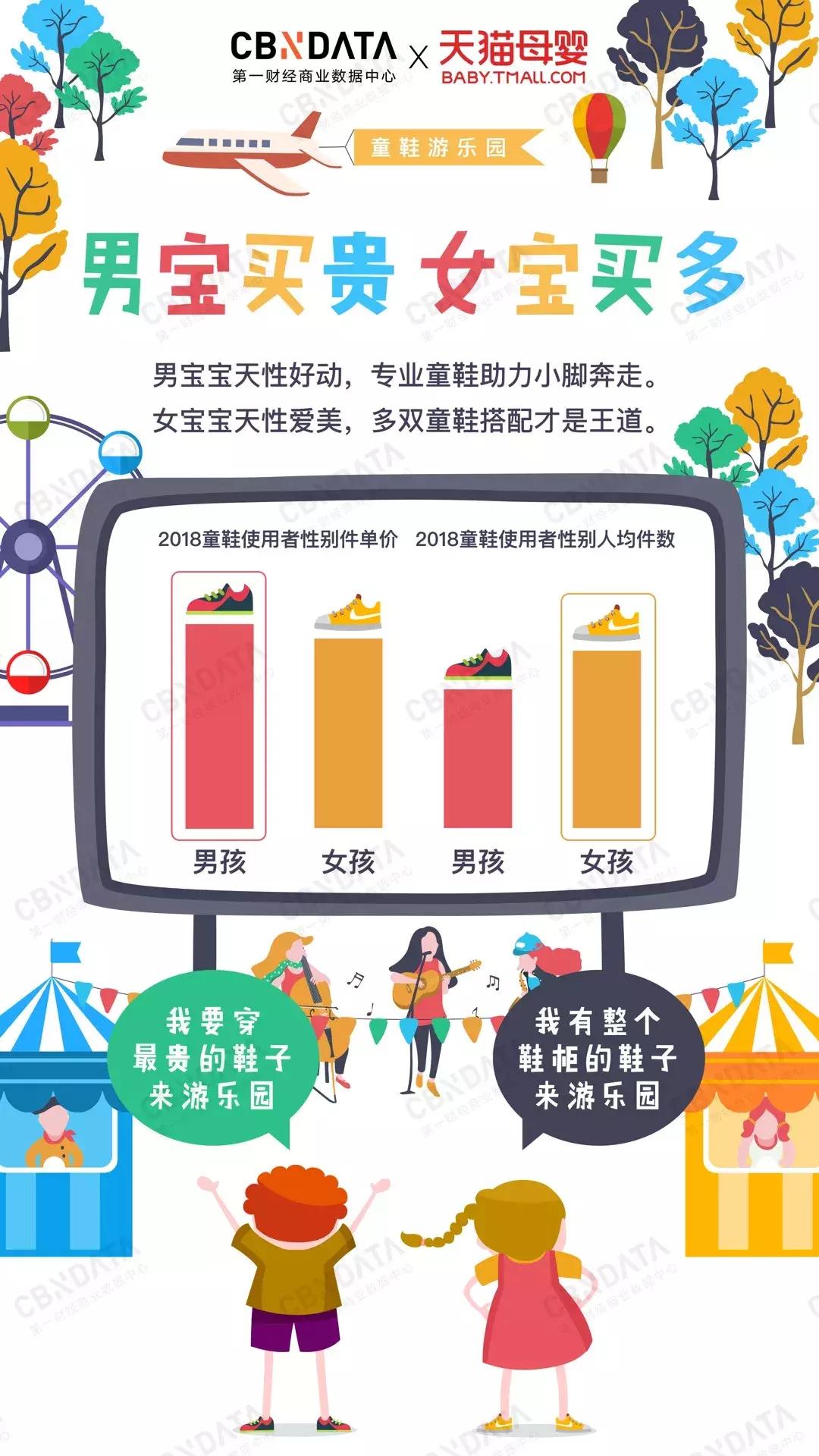 eva网面透气儿童运动鞋,儿童穿超纤底还是eva底的鞋