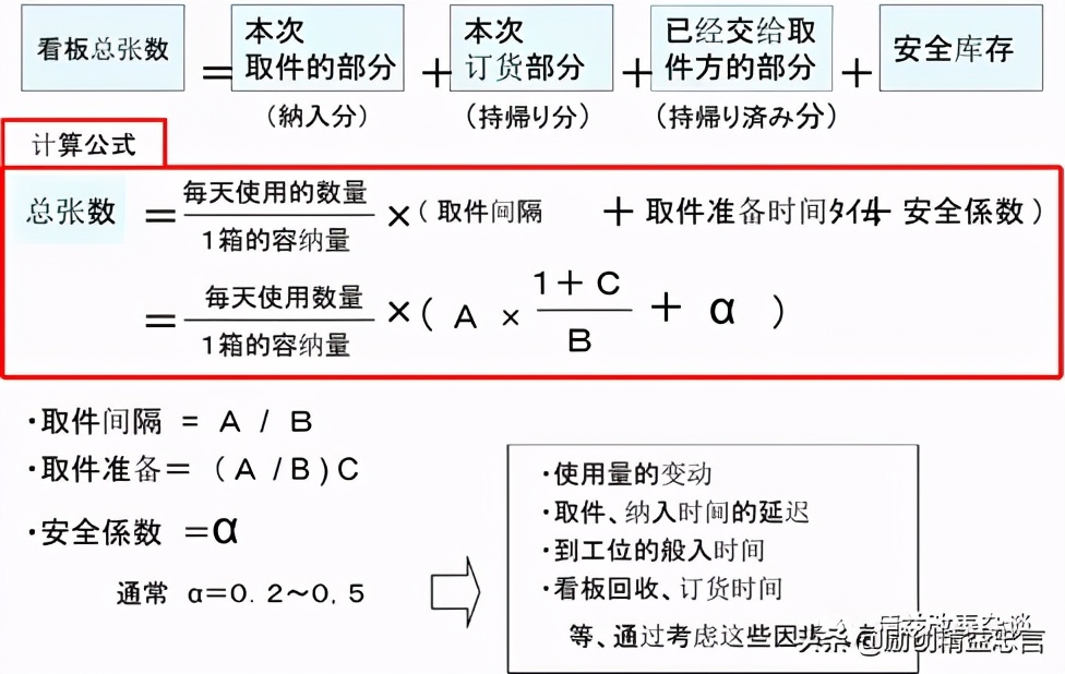精益忠言堂培训,精益忠言是什么