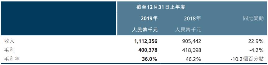 阿里健康在ai医疗的投入,阿里健康互联网医疗值得投资吗