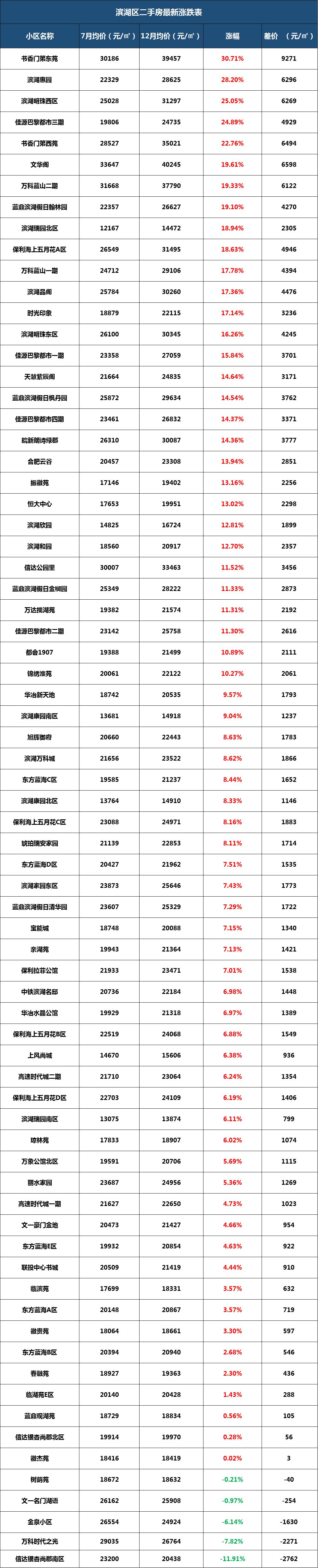 滨湖万科蓝山新楼盘价格,滨湖万科蓝山一期二手房价