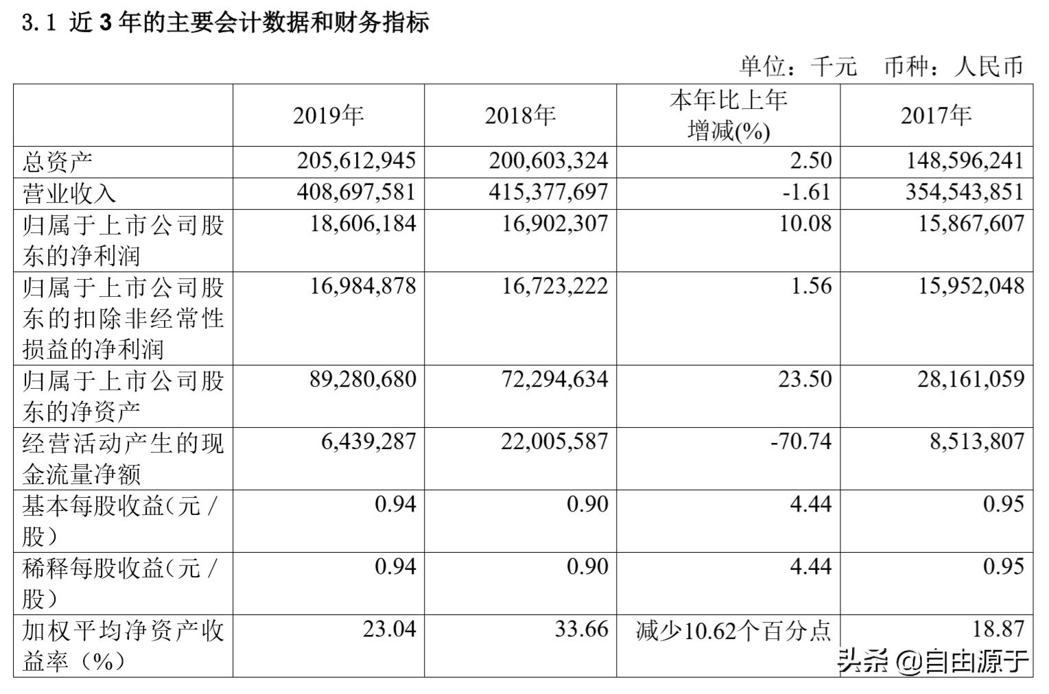 2022年工业富联财报,工业富联年报预报