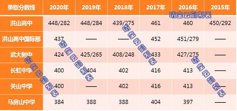 武汉洪山区学区,武汉市学区划分江岸
