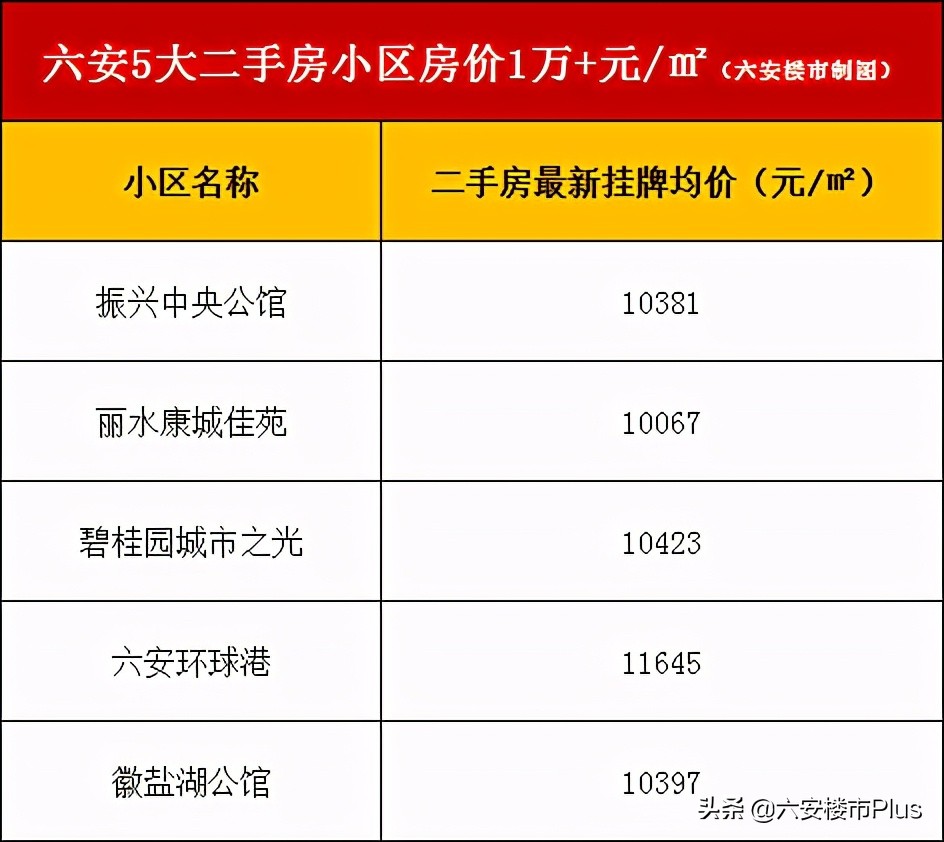 六安未来三年房价走势,六安市未来五年房价走势