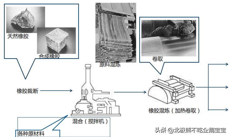 轮胎基础知识培训,汽车轮胎怎么看生产日期