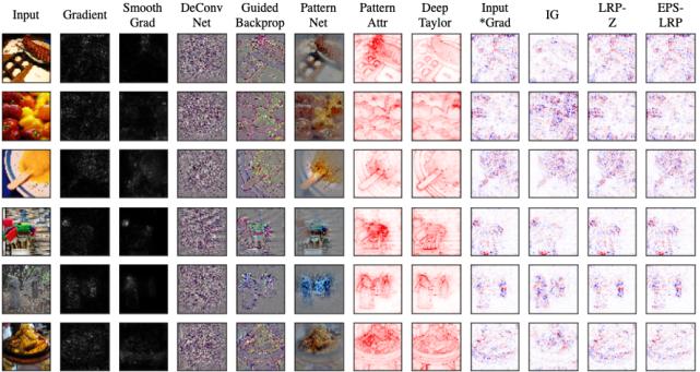 浅谈医学影像学习与实践,基于深度学习的医学影像研究思路