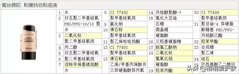蜜丝佛陀粉底干皮还是油皮,蜜丝佛陀粉底霜怎么样