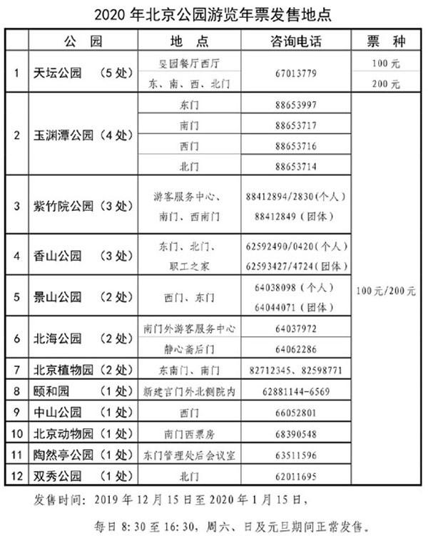 北京生活最不可少的一张卡开办！办理时间就一个月！,附上购买攻略和清单