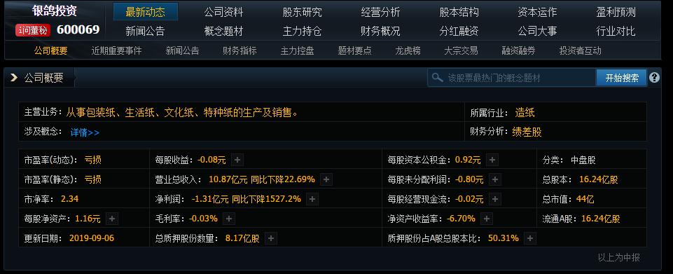 纸业股市走势图分析,造纸龙头股今天分析