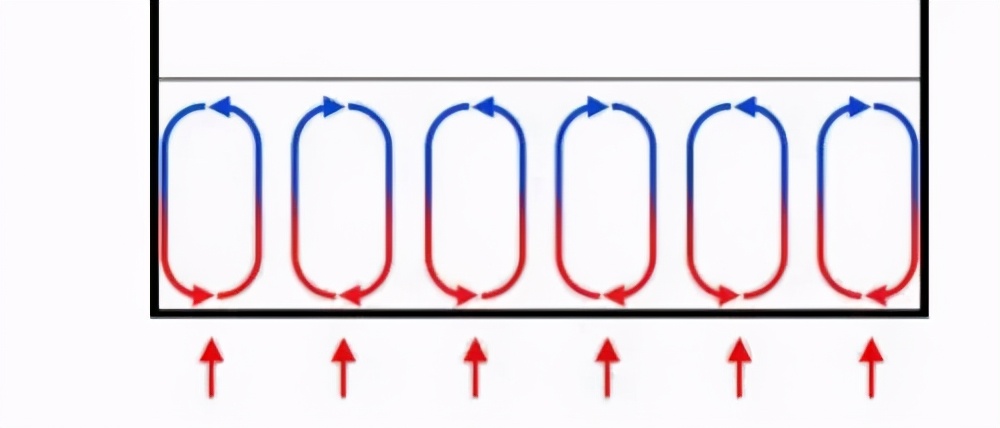 2000年前的古罗马人,1500年前古罗马人生活