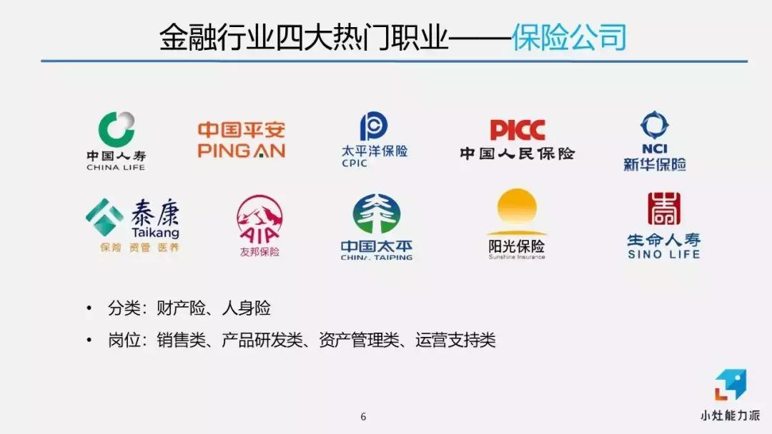 金融行业毕业生做什么挣钱,金融毕业生门槛较低的工作