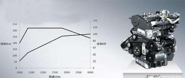 长城风骏5柴油版油耗,风骏5跟风骏7汽油油耗