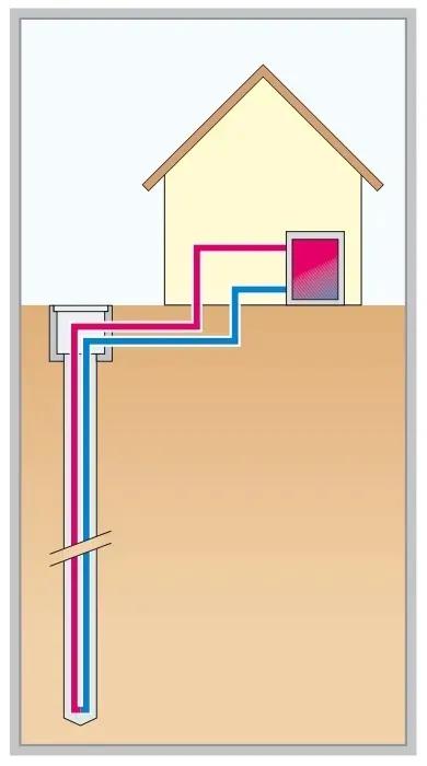 水源热泵对地质的影响,水文地质意义是什么