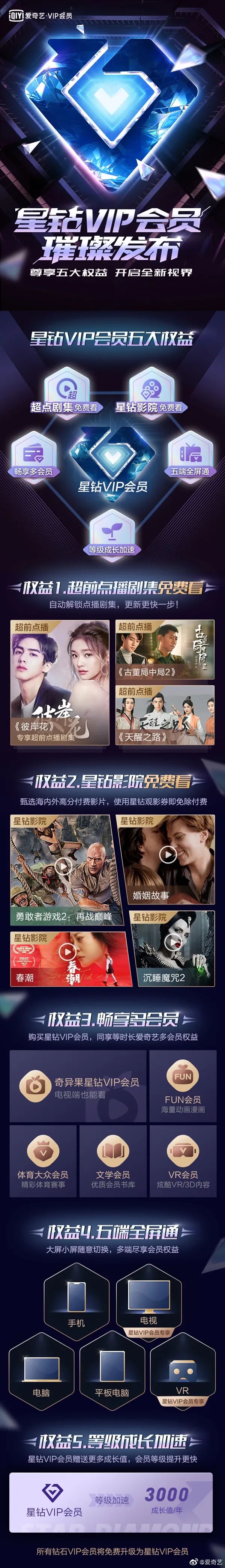 爱奇艺vip会员怎么薅,爱奇艺vip在哪里薅