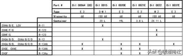 特灵cvgf500,特灵机组取油检验