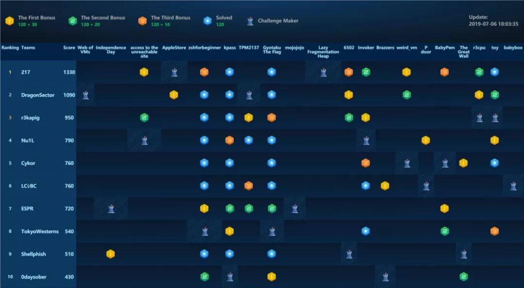 一场永不散场的黑客宴席