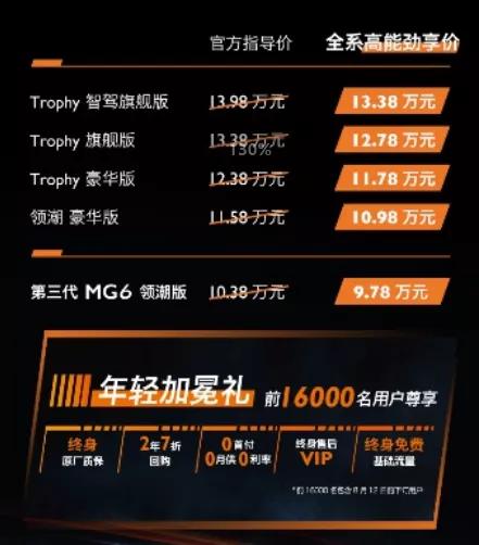 运动轿跑第三代mg6pro上市,第三代mg6pro百公里加速