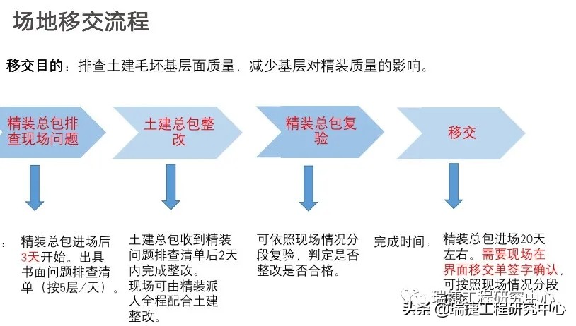 商品房精装修特别多裂缝怎么维权,精装修的房子质量有问题怎么维权