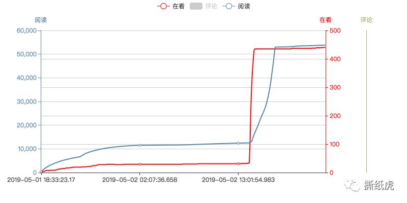 跟这几位学跨界投放，至少浪费77.4%的广告费！
