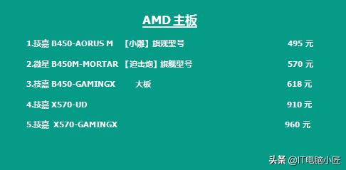 2023年电脑配件行情,2020年电脑配件价格走势图