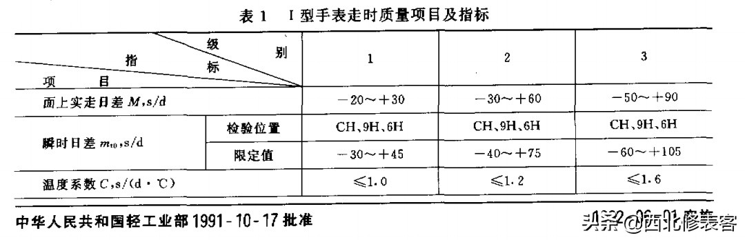 二手表避免踩坑,菜鸟二次入库怎么办