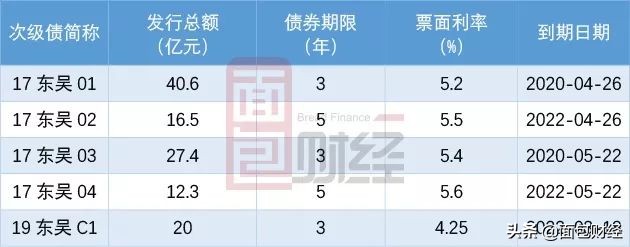 东吴证券配股前后,东吴证券配股