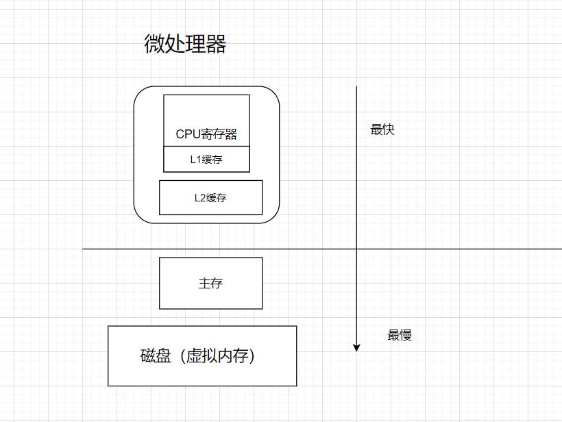 计算机体系结构分析,深入理解计算机体系结构书籍