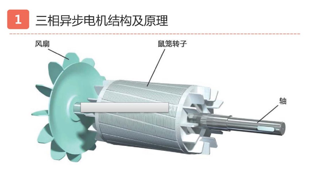 异步电机同步电机步进电机,三相异步电动机是步进还是伺服