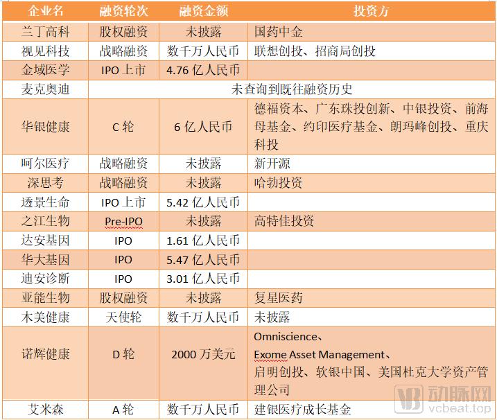 周扬青做哪些检查,周扬青去医院查什么