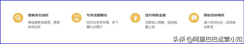 阿里巴巴1688平台运费险怎么领取,阿里巴巴运费险开通有用吗