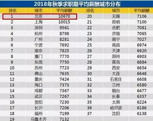外汇天眼：月薪一万二，吃不起车厘子，比不过老家同学幸福