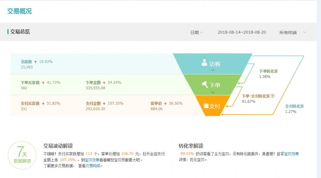 淘小铺如何发微淘获流量,微淘如何提升店铺转化