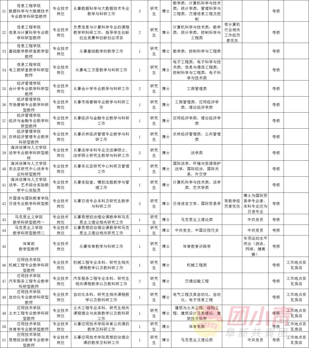 公开招聘335个岗位事业单位,事业单位招聘72名专业技术人员