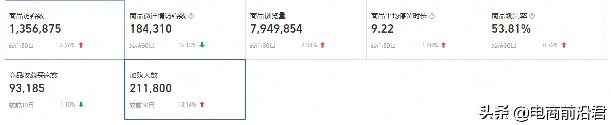 淘宝卖家提高店铺流量小技巧,淘宝店铺怎么快速提高权重的方法