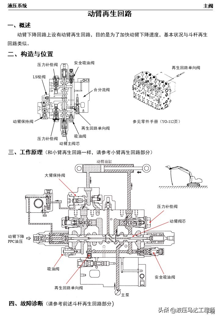 小松挖掘机液压原理图讲解,小松挖掘机液压维修教程