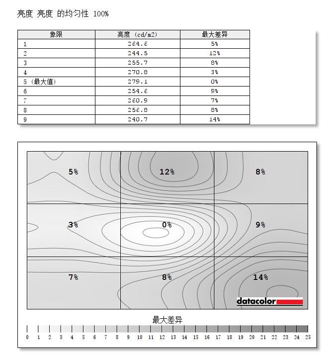 飞利浦342e2e和345e2ae区别,21:9ips显示器推荐飞利浦