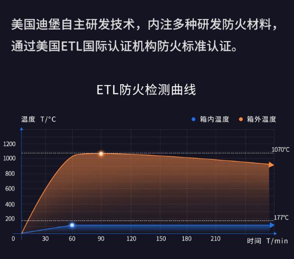 家用保险柜执行什么标准,2023新国标保险柜