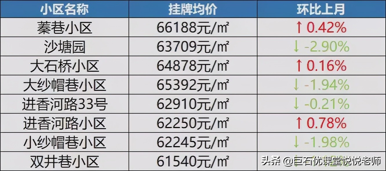 南京老破小学区房,南京学区房会回温吗