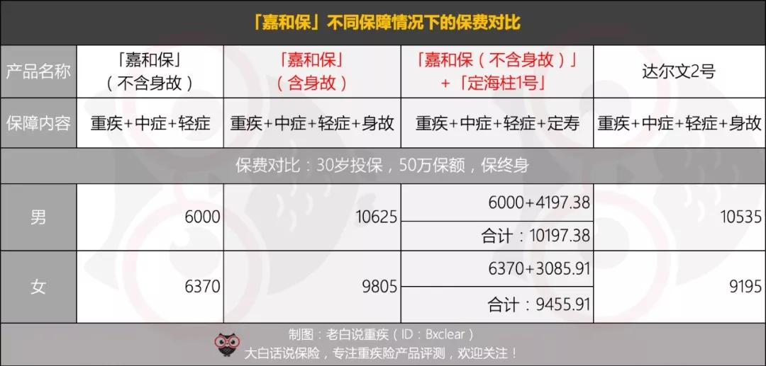 平安这类大公司的保险真的好吗?看完这篇文章就知道了