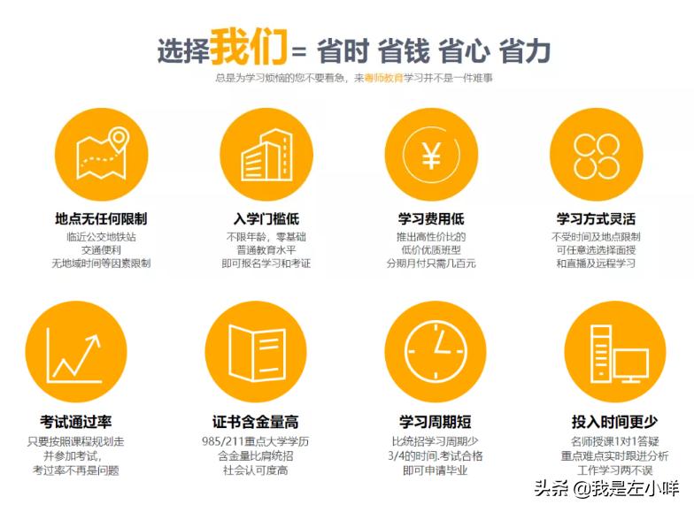 2021年广东高考专业要求科目,2023广东成考院校和专业