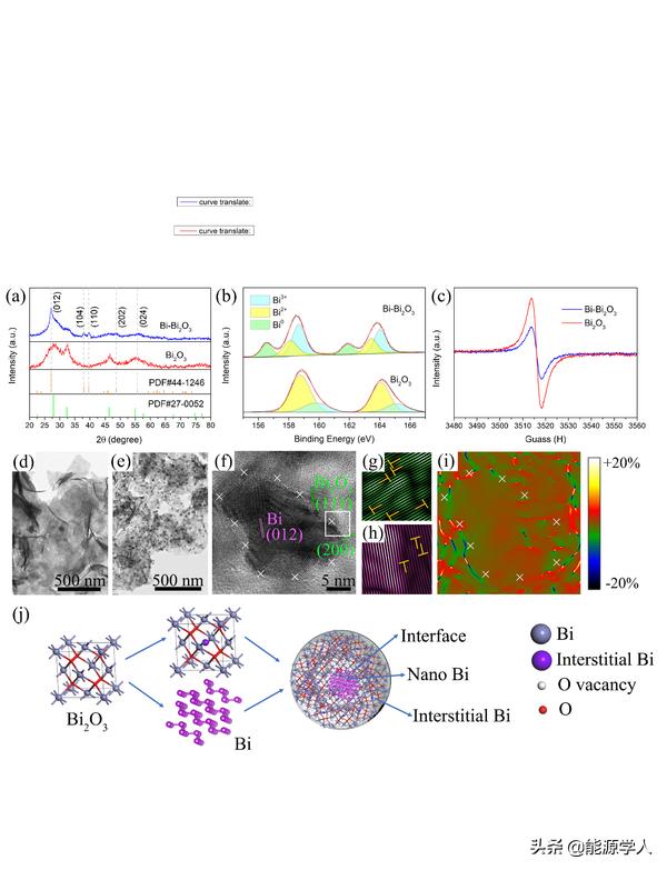吉大郑伟涛团队ESM：“Bi”出于“Bi”而胜于“Bi”