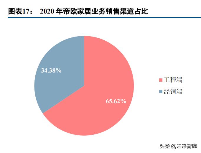 瓷砖行业龙头企业,中国瓷砖行业发展