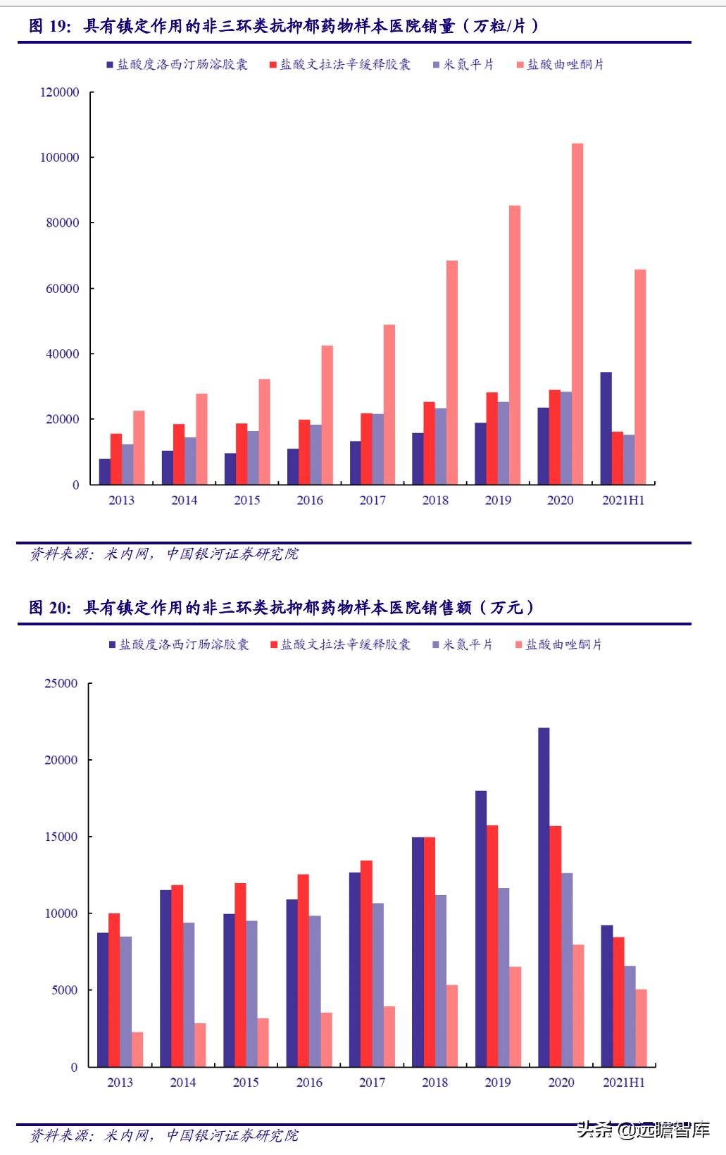 睡眠经济:国人睡眠质量下降,助眠需求日益增长,市场前景广阔