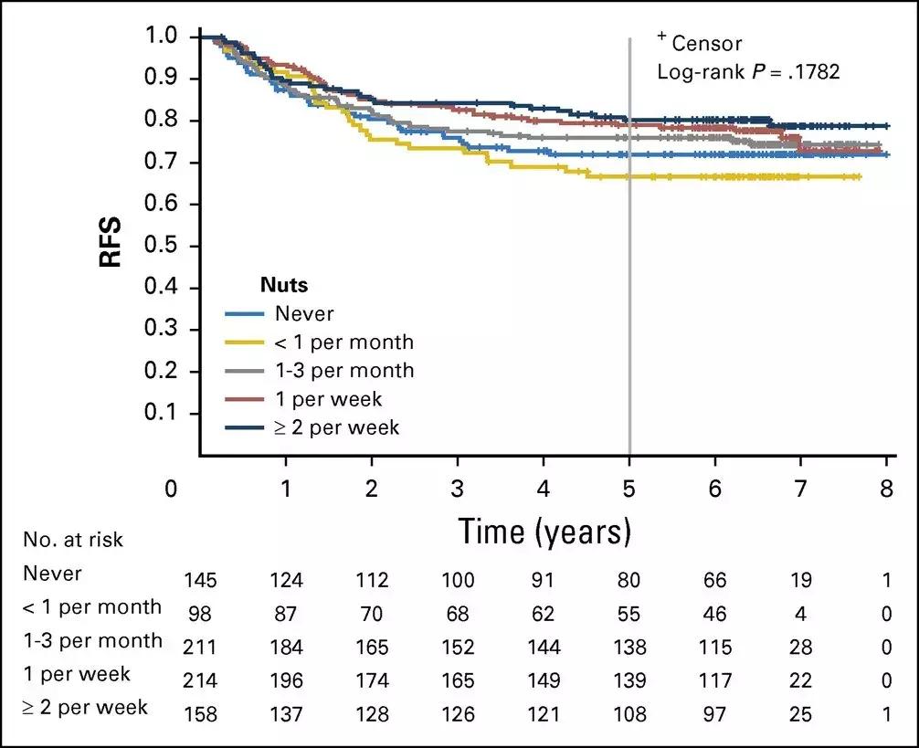 发现早期的肠癌提高5年生存率,老年人肠癌晚期生存率